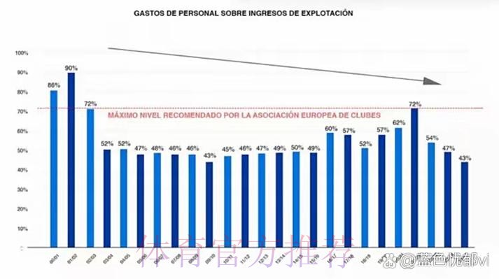 阿斯:皇马将公布创纪录财务数据 收入达11.85亿 阿斯:皇马将公布创纪录财务数据 收入达11.85亿